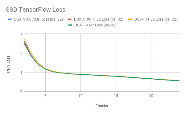 a卡怎么用gpu跑pytorch a卡 gpu加速_a卡怎么用gpu跑pytorch_06