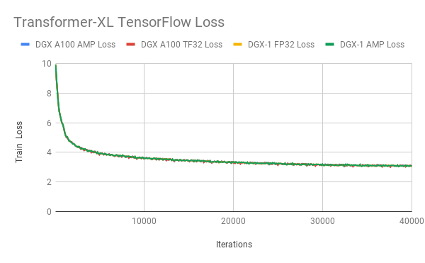 a卡怎么用gpu跑pytorch a卡 gpu加速_Docker_07