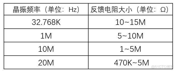 无源晶振电路中并联电阻的作用_单片机_06