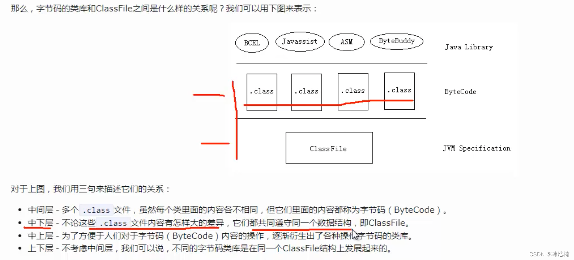 asm java 过程 java asm教程_android_02