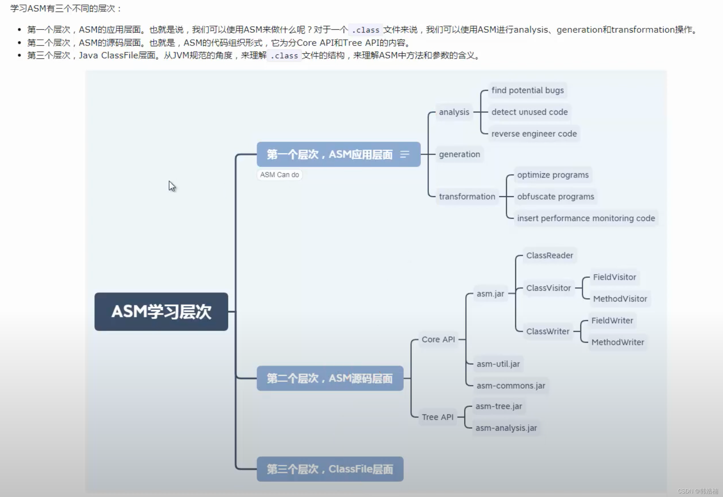 asm java 过程 java asm教程_asm java 过程_03