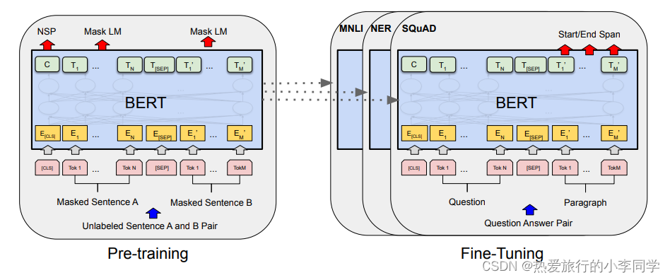 bert pytorch 实现解读 bert crf pytorch_bert