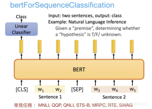 bert pytorch 多语言 pytorch加载bert预训练模型_python_02