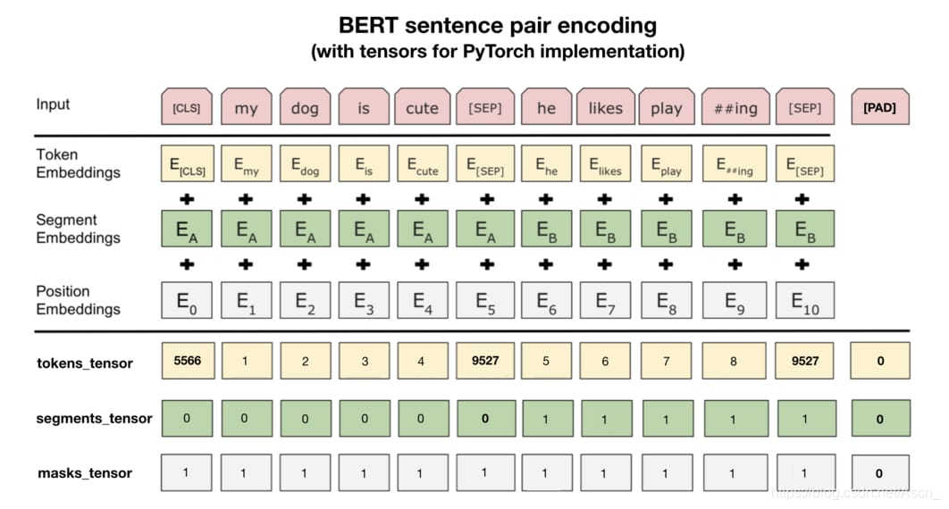 bert pytorch 多语言 pytorch加载bert预训练模型_深度学习