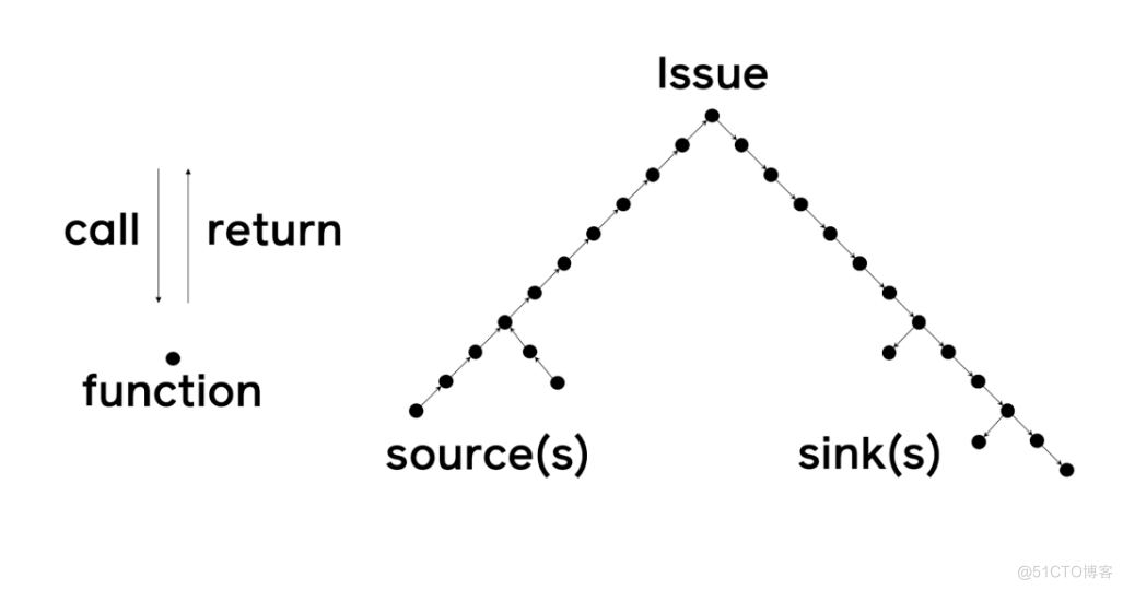 Python 静态代码检查工具 python 静态代码分析_python