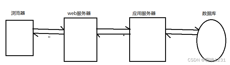 架构  缓存服务器 缓存服务器的作用_Nginx