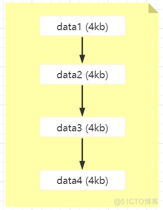 bigint mysql 自增主键 mysql自增主键好处_数据库_03