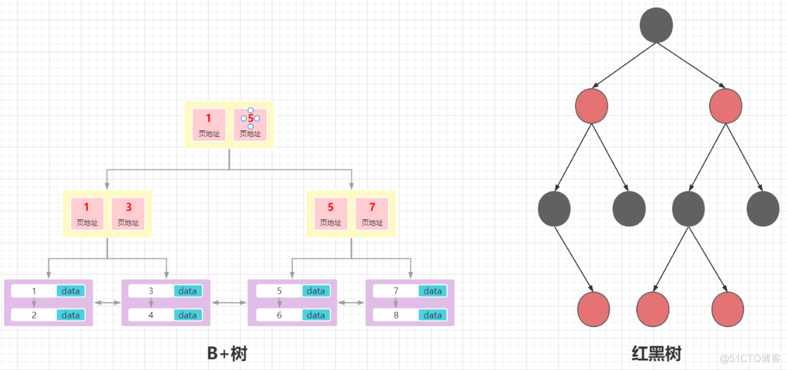 bigint mysql 自增主键 mysql自增主键好处_数据