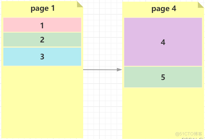 bigint mysql 自增主键 mysql自增主键好处_数据库_07