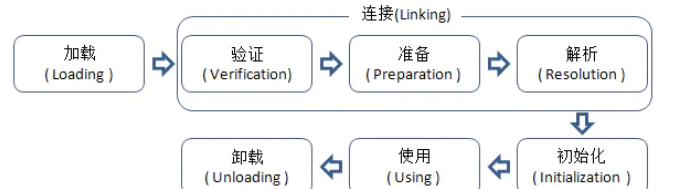 JVM难点概述_JVM_02