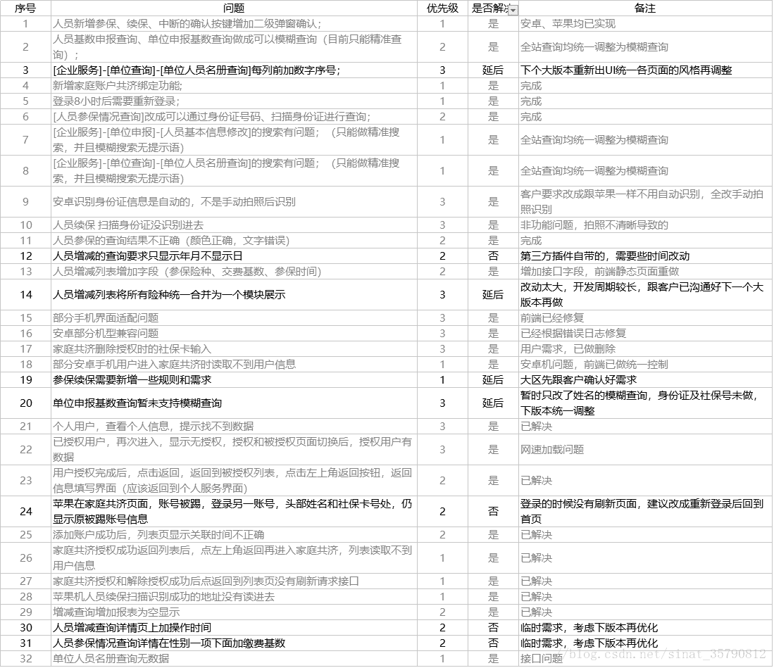 app后台Java开发 app开发后端_开发文档_04