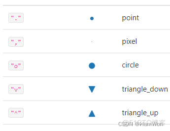 Python nc数据绘图 python中的绘图_Python nc数据绘图_02