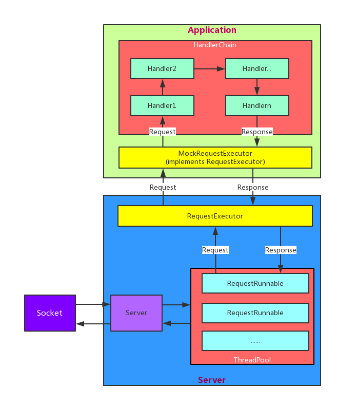 android检查端口 android 接口测试工具_网络接口