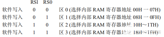 复杂单片机程序架构 单片机程序基本结构_复杂单片机程序架构_04