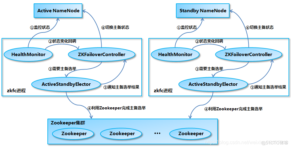 hadoop支持的存储格式化 hadoop存储数据_hadoop支持的存储格式化_02