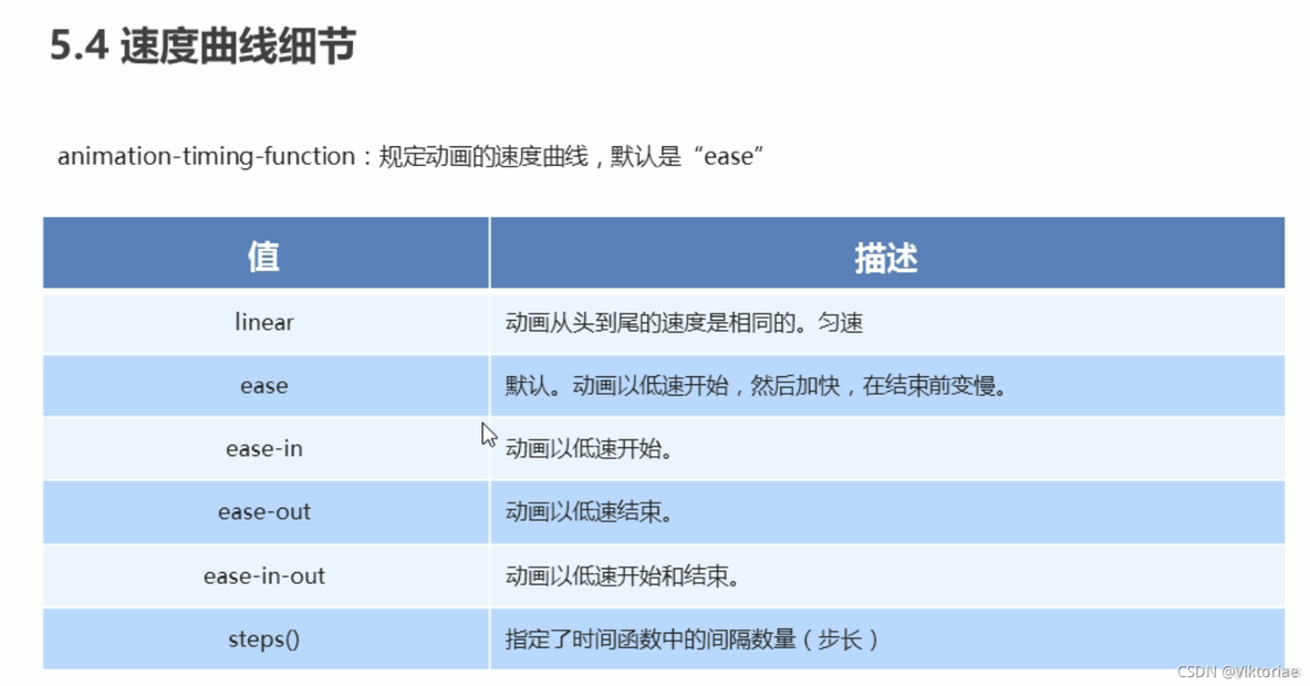 b站黑马程序员python笔记 黑马程序员pink课件_mr_57