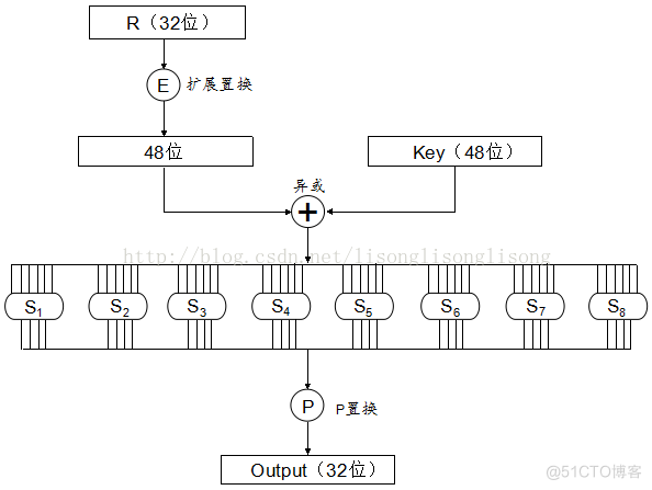 c des加密算法 与java c++实现des加密解密_#include_03