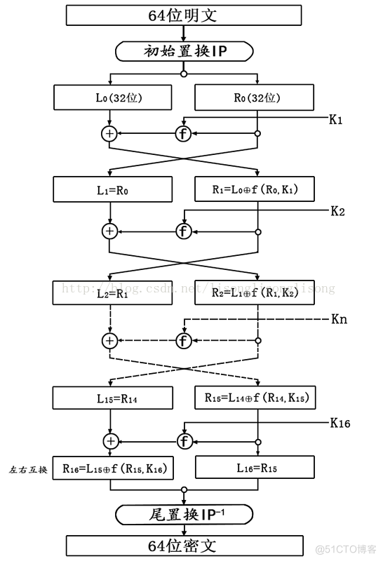 c des加密算法 与java c++实现des加密解密_流程图