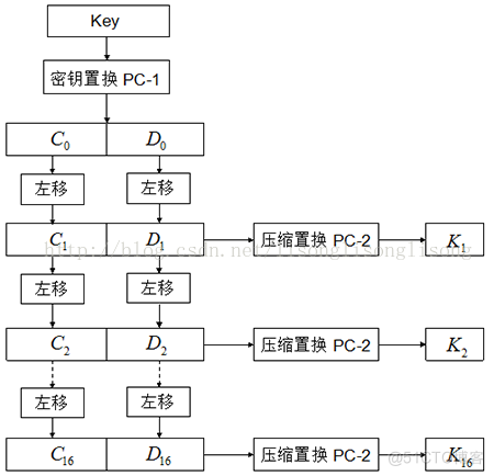 c des加密算法 与java c++实现des加密解密_IP_02