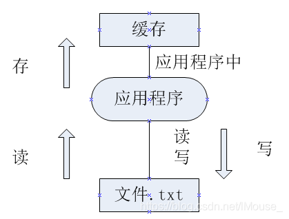 android答题单选多选 android答题系统设计_业务设计