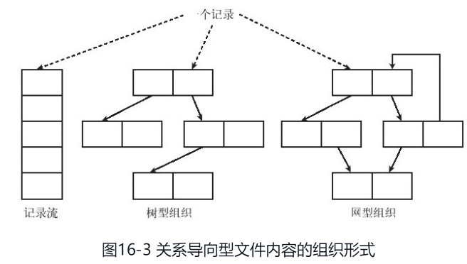 文章的组织架构 文章内容的组织方式_文件系统