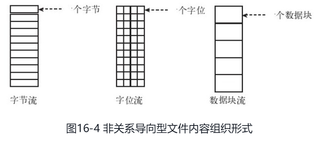 文章的组织架构 文章内容的组织方式_数据_02