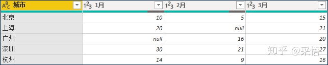 by总计列 mysql order mysql 计算列_List