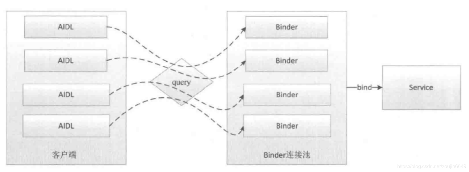 交互池图片