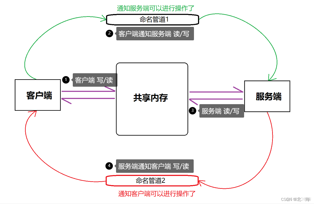 图示