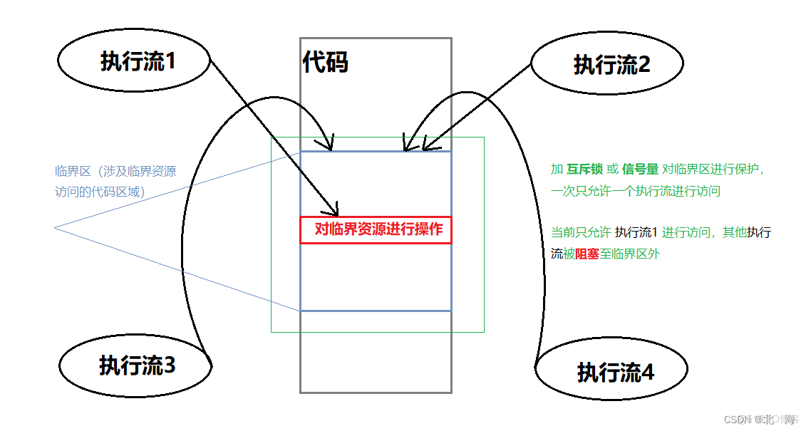 图示