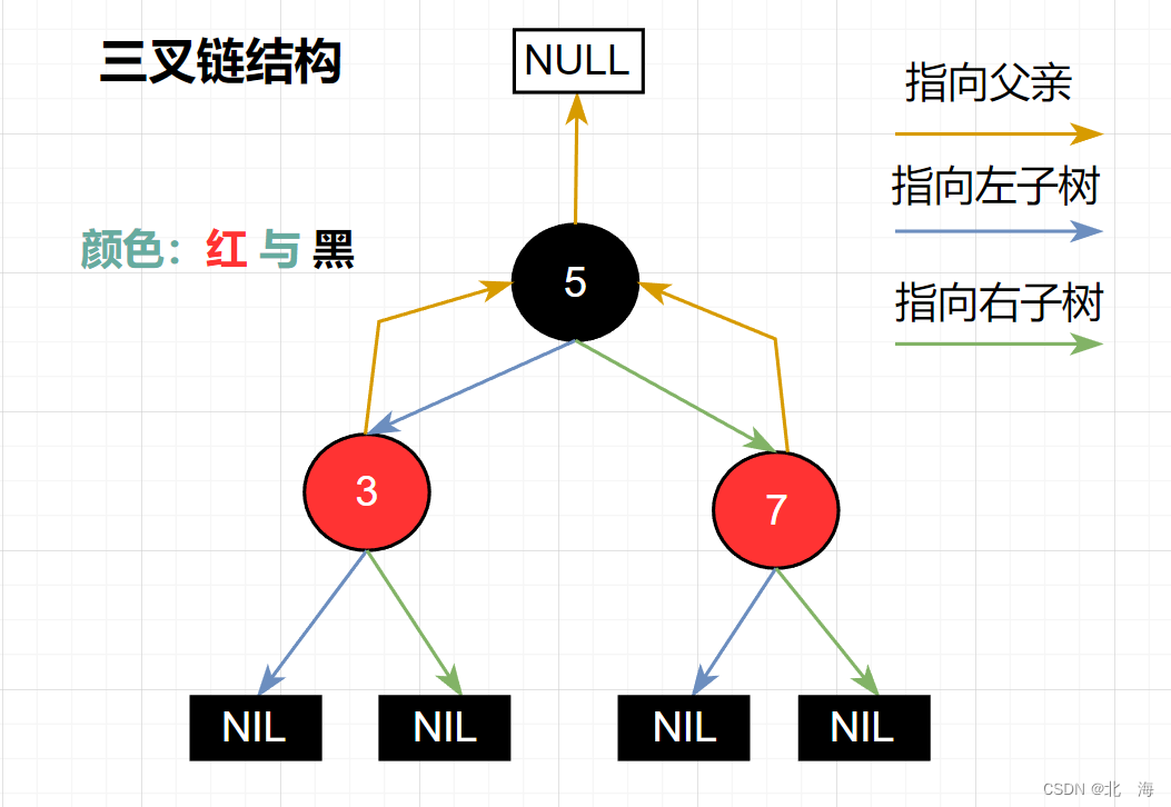 图示