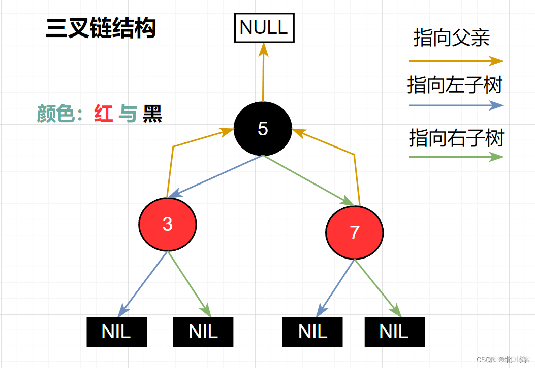 图示