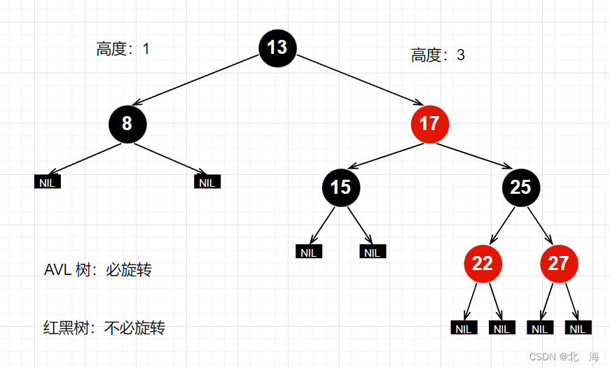 图示