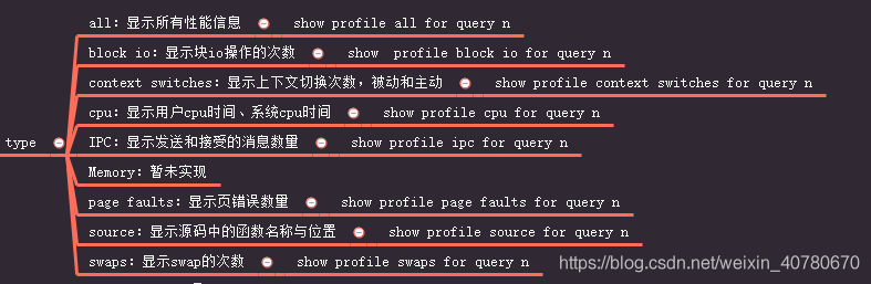 mysql性能监控指标 如何监控mysql性能_SQL