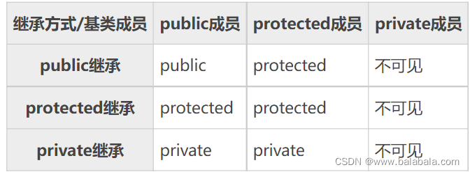 C语言中文网MysQL C语言中文网教程_c++