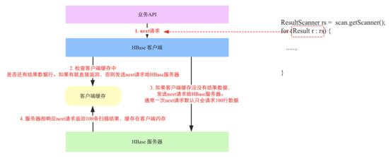 api报错 hbase hbase api scan_hbase scan超时设置