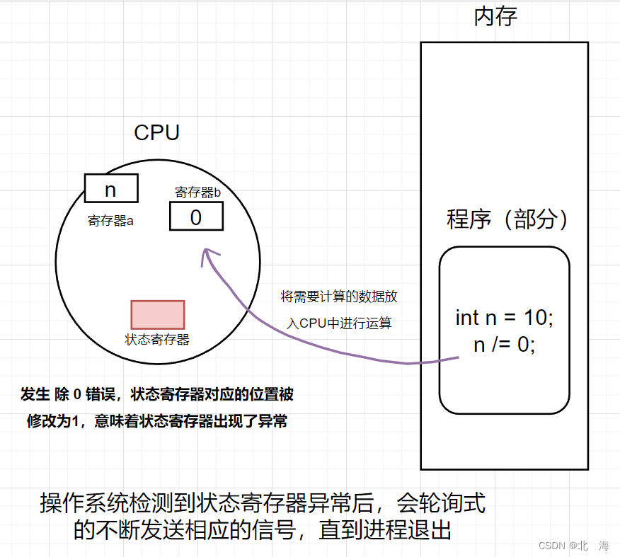 图示