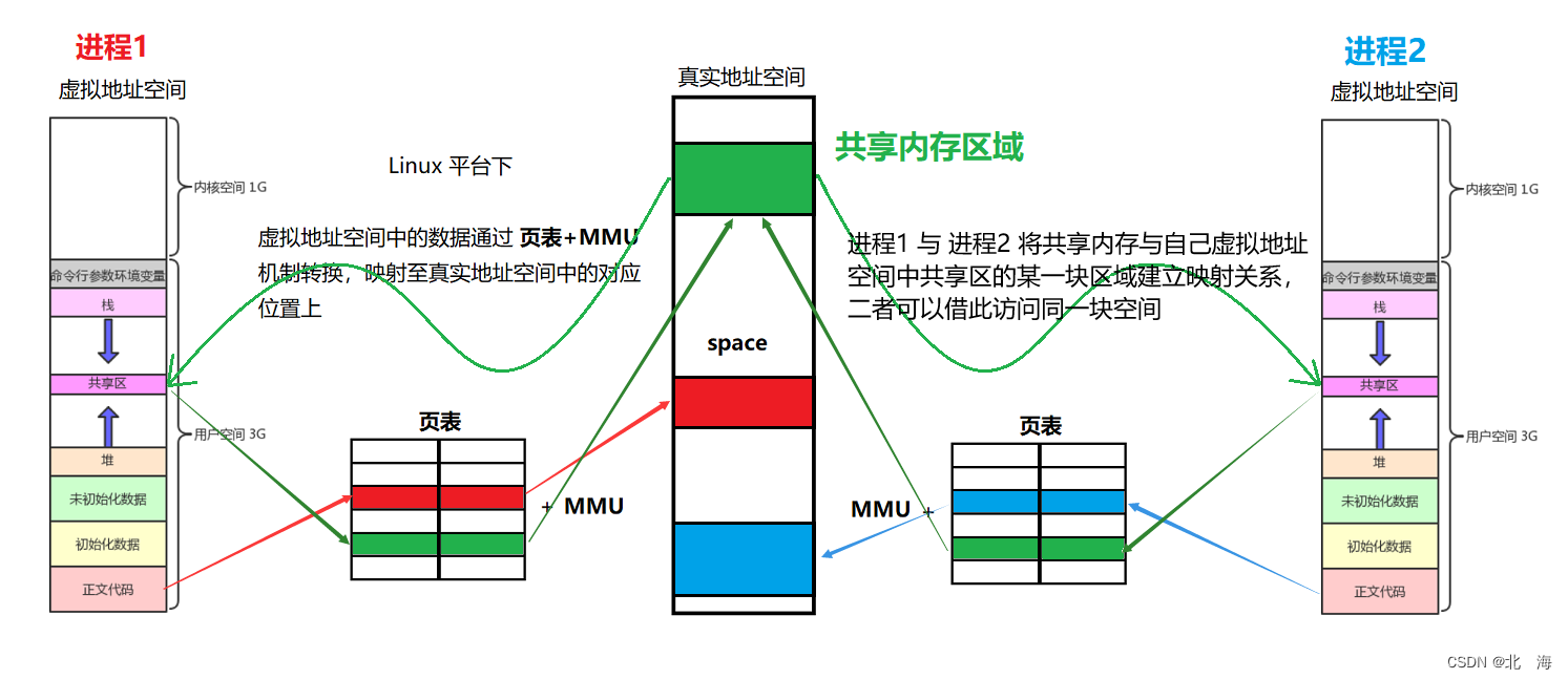 图示