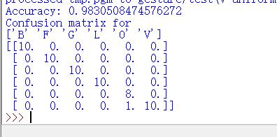 python 图片 分类 python图像分类算法_Pickle_04