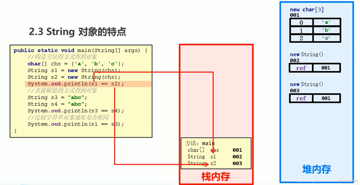 api java查看 java api查询_键盘录入_08