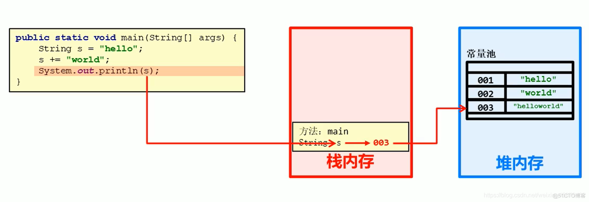 api java查看 java api查询_api java查看_10