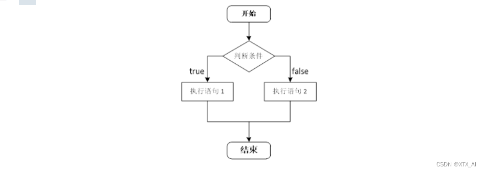 黑马程序员ios学习笔记 黑马程序员教程_学习_06