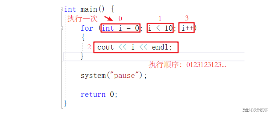 黑马程序员ios学习笔记 黑马程序员教程_学习_10