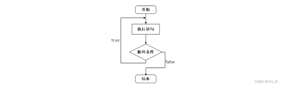 黑马程序员ios学习笔记 黑马程序员教程_算法_09