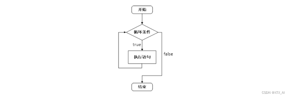 黑马程序员ios学习笔记 黑马程序员教程_c++_08