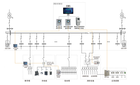 安科瑞消防系统在学校的应用_实时监控