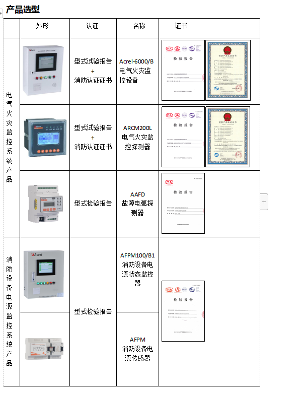 安科瑞消防系统在学校的应用_实时监控_03