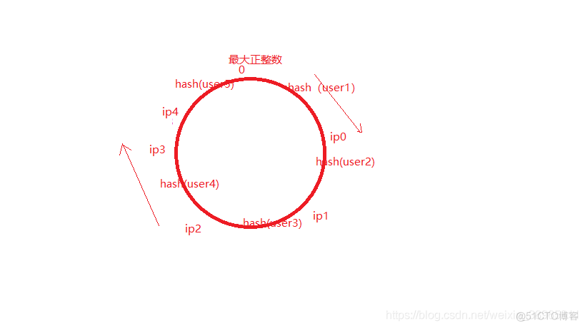 python hash一致性算法 hash一致性算法 解决了_客户端