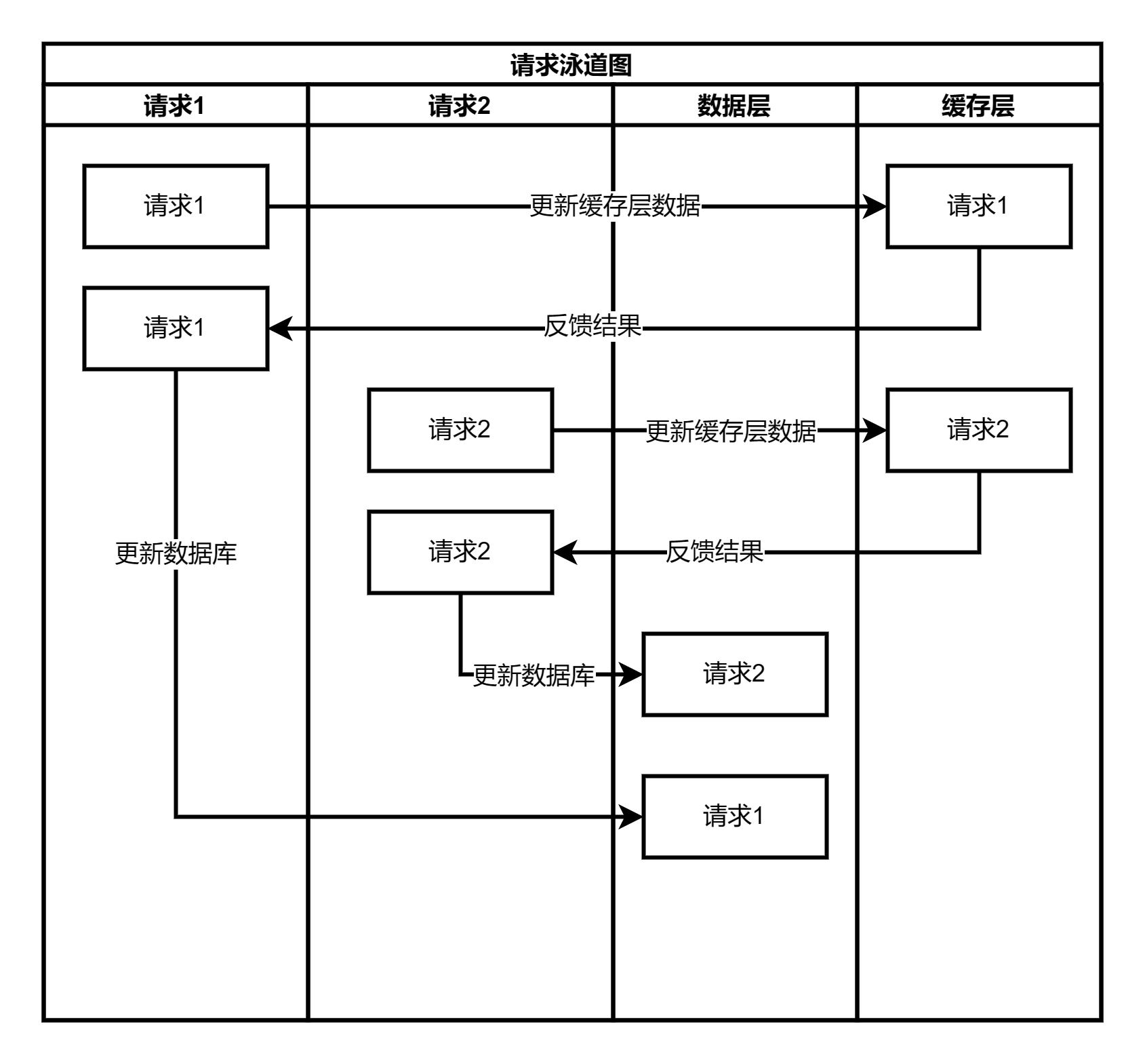 【分布式技术专题】「缓存解决方案」一文带领你好好认识一下企业级别的缓存技术解决方案的运作原理和开发实战（数据更新场景策略和方案分析）_数据_03