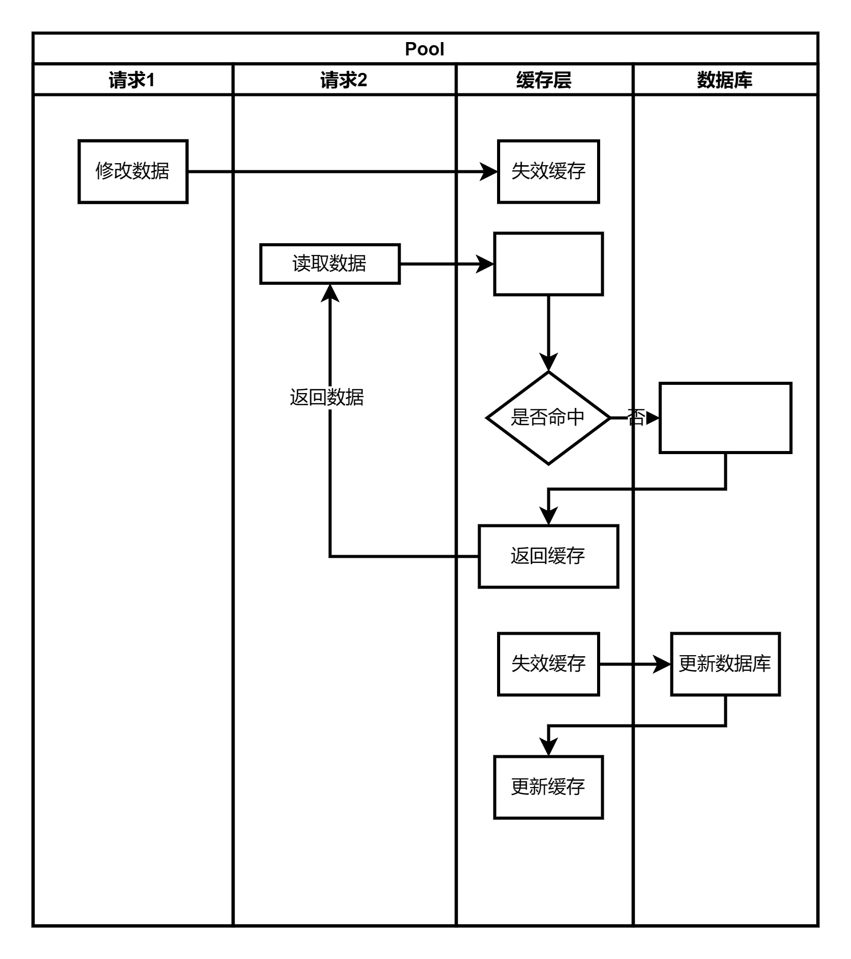 【分布式技术专题】「缓存解决方案」一文带领你好好认识一下企业级别的缓存技术解决方案的运作原理和开发实战（数据更新场景策略和方案分析）_数据_04